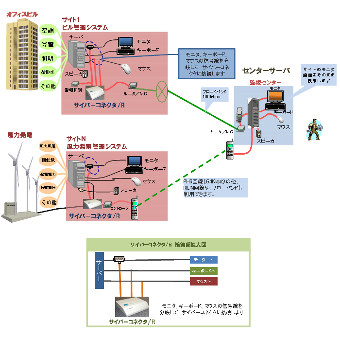 サイバーコネクタシステム接続イメージ